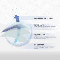 SHIRUDO 3-Ply Earloop Premium Medical Facemask [50pcs/box]